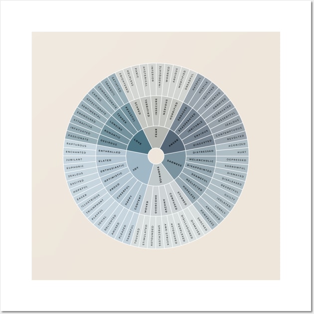 Wheel of Emotions + Feelings | American English | Junto Wall Art by BeKindToYourMind